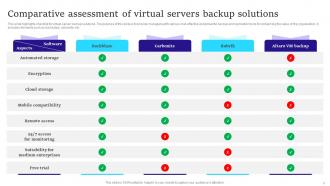 Virtual Server Powerpoint Ppt Template Bundles Appealing Good