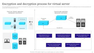 Virtual Server Powerpoint Ppt Template Bundles Engaging Good