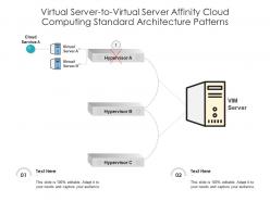Virtual server to virtual server affinity cloud computing standard architecture patterns ppt slide