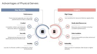 Virtual Servers Vs Physical Servers PPT Guidelines AT Visual Analytical