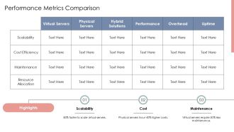 Virtual Servers Vs Physical Servers PPT Guidelines AT Professionally Analytical