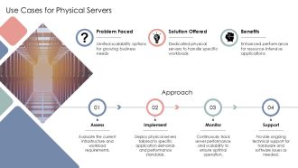 Virtual Servers Vs Physical Servers PPT Guidelines AT Captivating Analytical