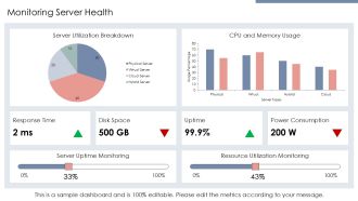 Virtual Servers Vs Physical Servers PPT Guidelines AT Pre-designed Analytical