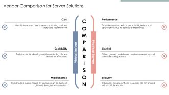 Virtual Servers Vs Physical Servers PPT Guidelines AT Best Professionally