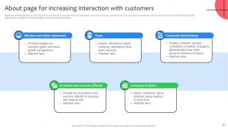 Virtual Shop Designing For Attracting Customers Powerpoint Presentation Slides Editable Multipurpose