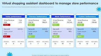 Virtual Shopping Assistant Dashboard To Manage Store Performance