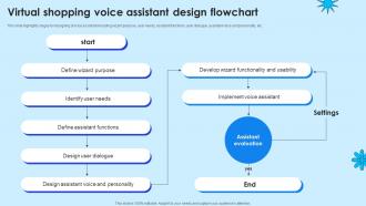 Virtual Shopping Voice Assistant Design Flowchart