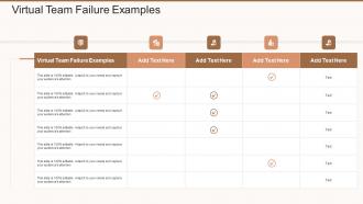 Virtual Team Failure Examples In Powerpoint And Google Slides Cpb