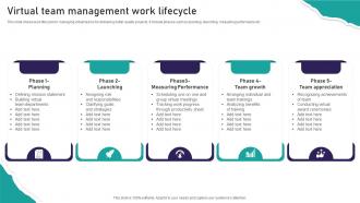 Virtual Team Management Work Lifecycle