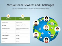 Virtual team rewards and challenges