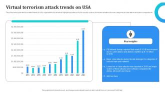 Virtual Terrorism Attack Trends On Usa