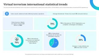 Virtual Terrorism International Statistical Trends