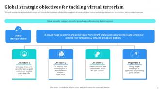 Virtual Terrorism Powerpoint Ppt Template Bundles Designed Colorful