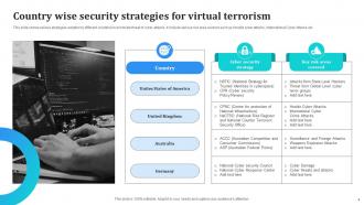 Virtual Terrorism Powerpoint Ppt Template Bundles Impressive Colorful