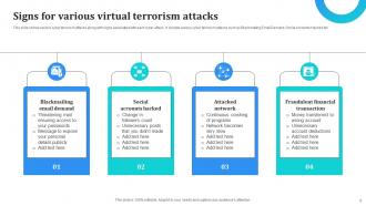 Virtual Terrorism Powerpoint Ppt Template Bundles Interactive Colorful