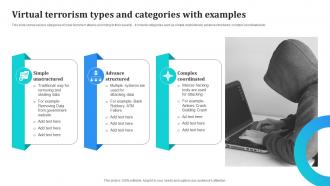 Virtual Terrorism Types And Categories With Examples