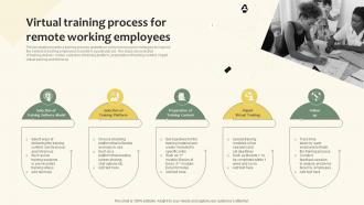 Virtual Training Process For Remote Working Employees