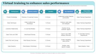 Virtual Training To Enhance Sales Performance