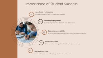 Virtual Tutor For Student Success PPT Example AT Good Customizable