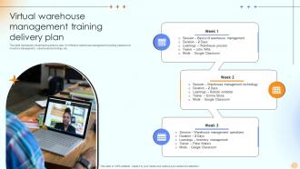 Virtual Warehouse Management Training Delivery Plan