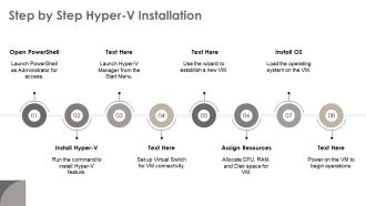 Virtualbox And Hyper V Virtualization Setup Guide PPT Outline AT Engaging Impressive