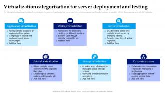 Virtualization Categorization For Server Deployment And Testing