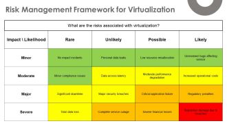 Virtualization For Cloud Computing Solutions PPT Presentation AT Appealing Graphical