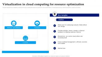 Virtualization In Cloud Computing For Resource Optimization
