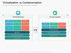 Virtualization vs containerization containerization a step forward for digital transformation ppt powerpoint