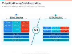 Virtualization vs containerization hypervisor powerpoint presentation graphics tutorials