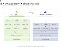 Virtualization vs containerization ppt powerpoint presentation model icon