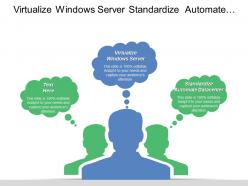 Virtualize windows server standardize automate datacenter deploy applications