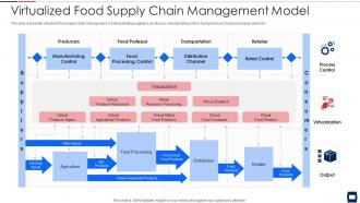 Virtualized food supply chain management model