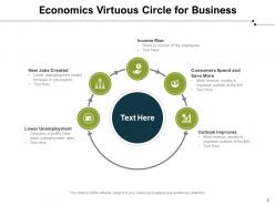 Virtuous Circle Business Management Growth Analytics Measure Strategy Engagement Innovation