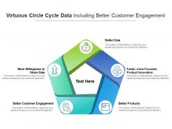 Virtuous circle cycle data including better customer engagement