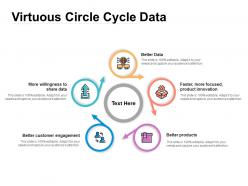 Virtuous circle cycle data