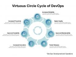 Virtuous Circle Cycle Of DevOps