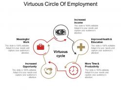 Virtuous circle of employment