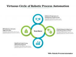 Virtuous circle of robotic process automation
