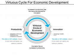 Virtuous cycle for economic development
