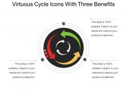 Virtuous cycle icons with three benefits