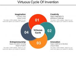 Virtuous cycle of invention