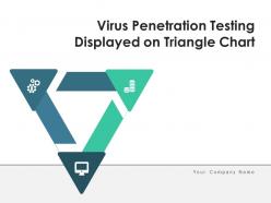Virus penetration testing displayed on triangle chart infiltrate execute maintain phases