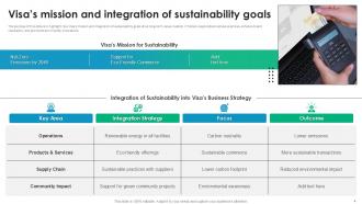Visa Sustainability Report Powerpoint Presentation Slides PPT Sample Engaging Slides