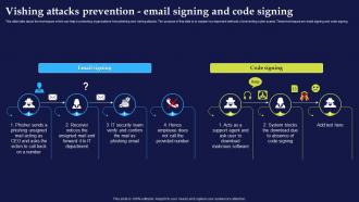 Vishing Attacks Prevention Email Signing phishing Attacks And Strategies