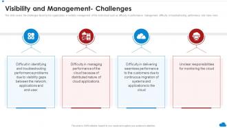 Visibility And Management Challenges Cloud Architecture Review Ppt Powerpoint Presentation File Slide