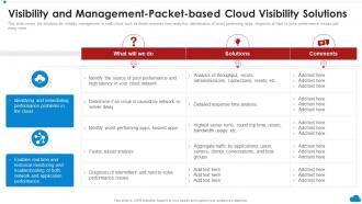 Visibility And Management Packet Based Cloud Visibility Solutions Cloud Architecture Review