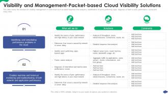 Visibility And Management Packet How A Cloud Architecture Review