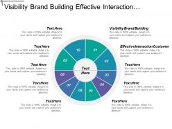 Visibility brand building effective interaction customer quality traffic