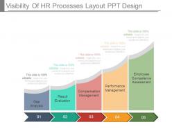 Visibility of hr processes layout ppt design